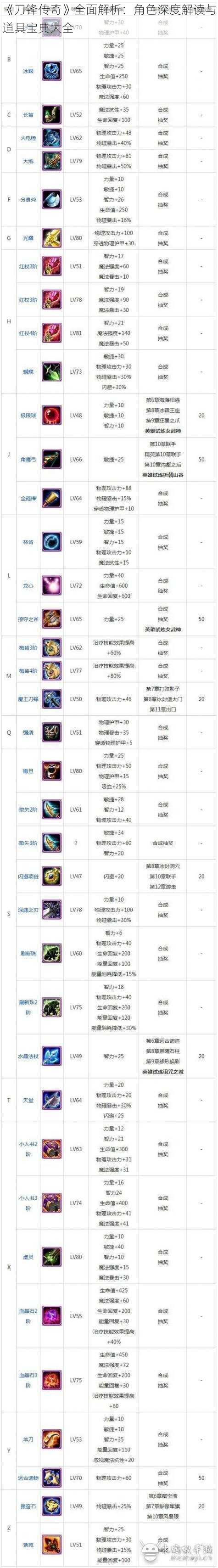 《刀锋传奇》全面解析：角色深度解读与道具宝典大全