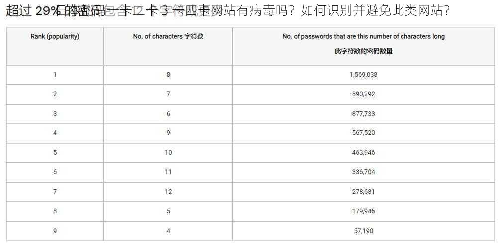 日本乱码一卡二卡 3 卡四卡网站有病毒吗？如何识别并避免此类网站？