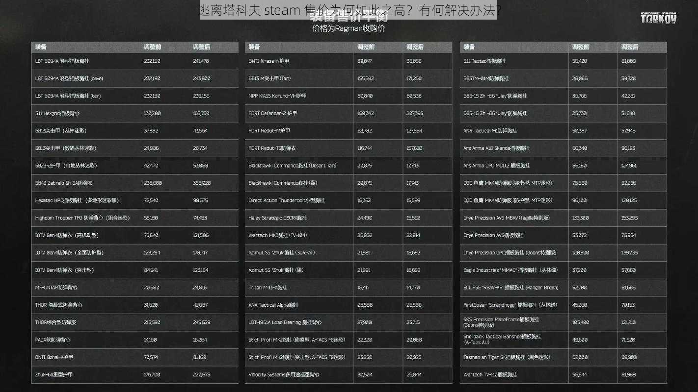 逃离塔科夫 steam 售价为何如此之高？有何解决办法？