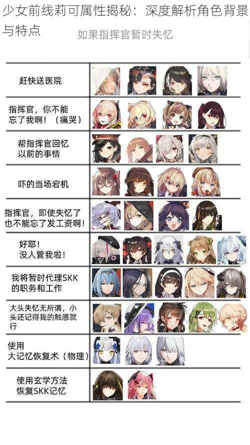 少女前线莉可属性揭秘：深度解析角色背景与特点