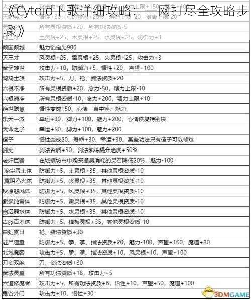 《Cytoid下歌详细攻略：一网打尽全攻略步骤》