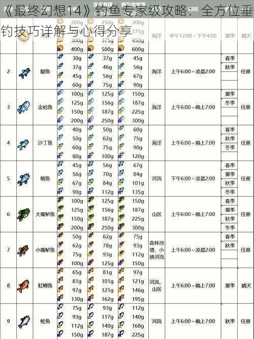 《最终幻想14》钓鱼专家级攻略：全方位垂钓技巧详解与心得分享