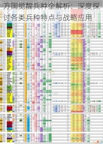 万国觉醒兵种全解析：深度探讨各类兵种特点与战略应用