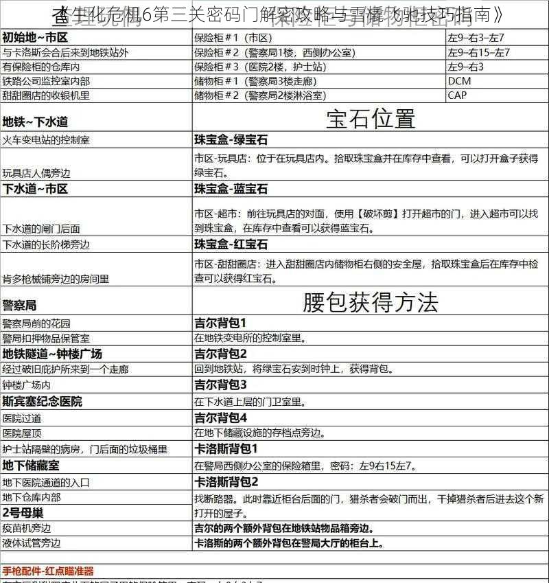 《生化危机6第三关密码门解密攻略与雪橇飞驰技巧指南》