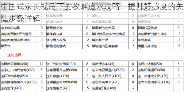 中国式家长视角下的牧唯追求攻略：提升好感度的关键步骤详解