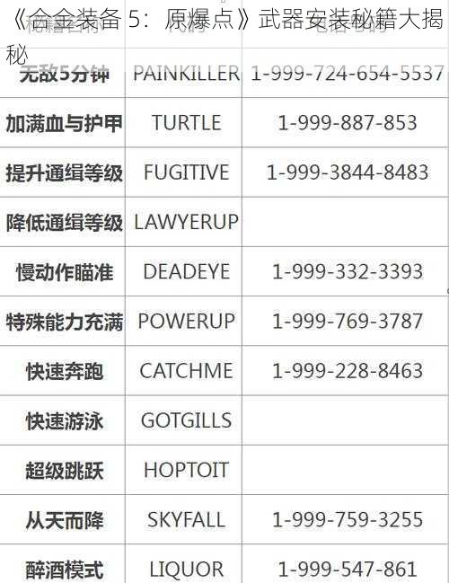 《合金装备 5：原爆点》武器安装秘籍大揭秘