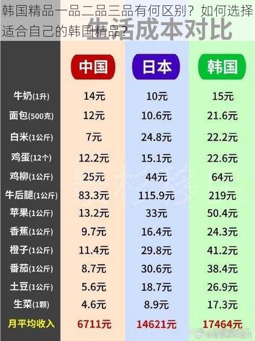 韩国精品一品二品三品有何区别？如何选择适合自己的韩国精品？