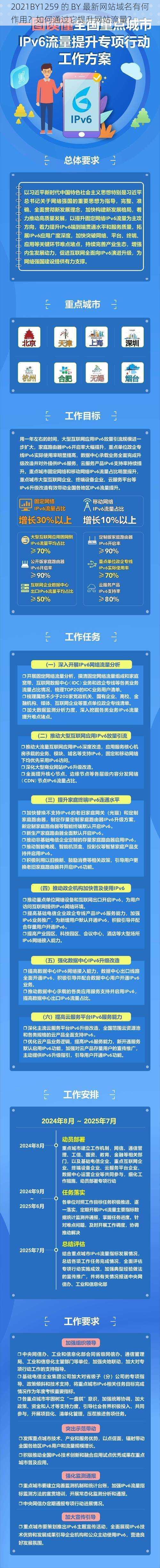 2021BY1259 的 BY 最新网站域名有何作用？如何通过它提升网站流量？