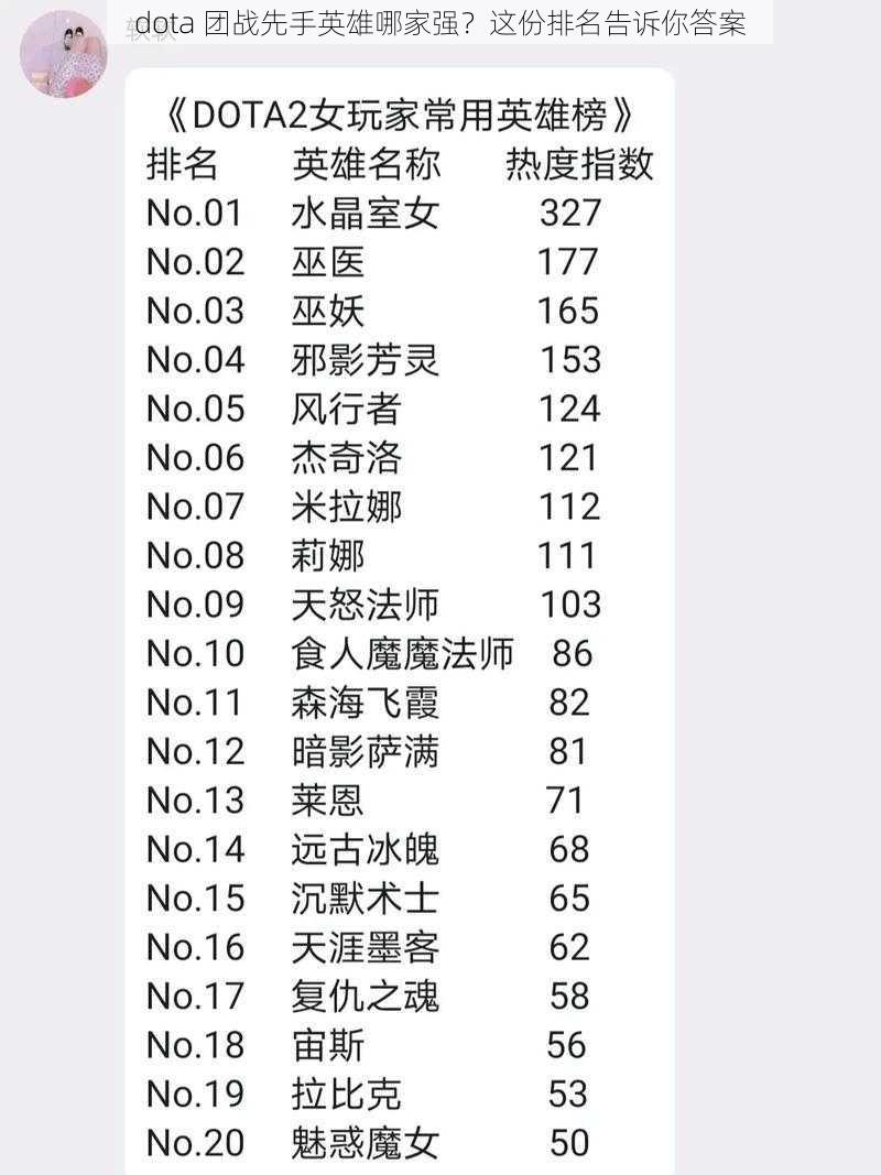 dota 团战先手英雄哪家强？这份排名告诉你答案