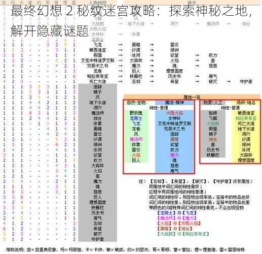 最终幻想 2 秘纹迷宫攻略：探索神秘之地，解开隐藏谜题