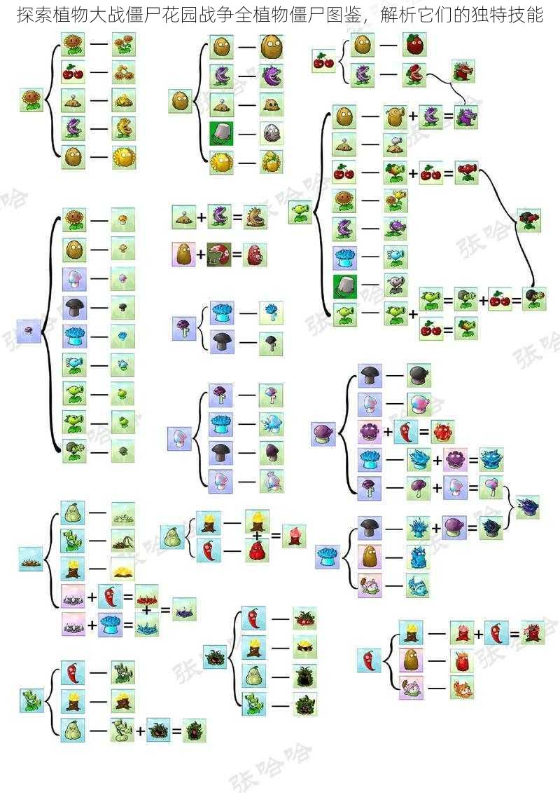 探索植物大战僵尸花园战争全植物僵尸图鉴，解析它们的独特技能