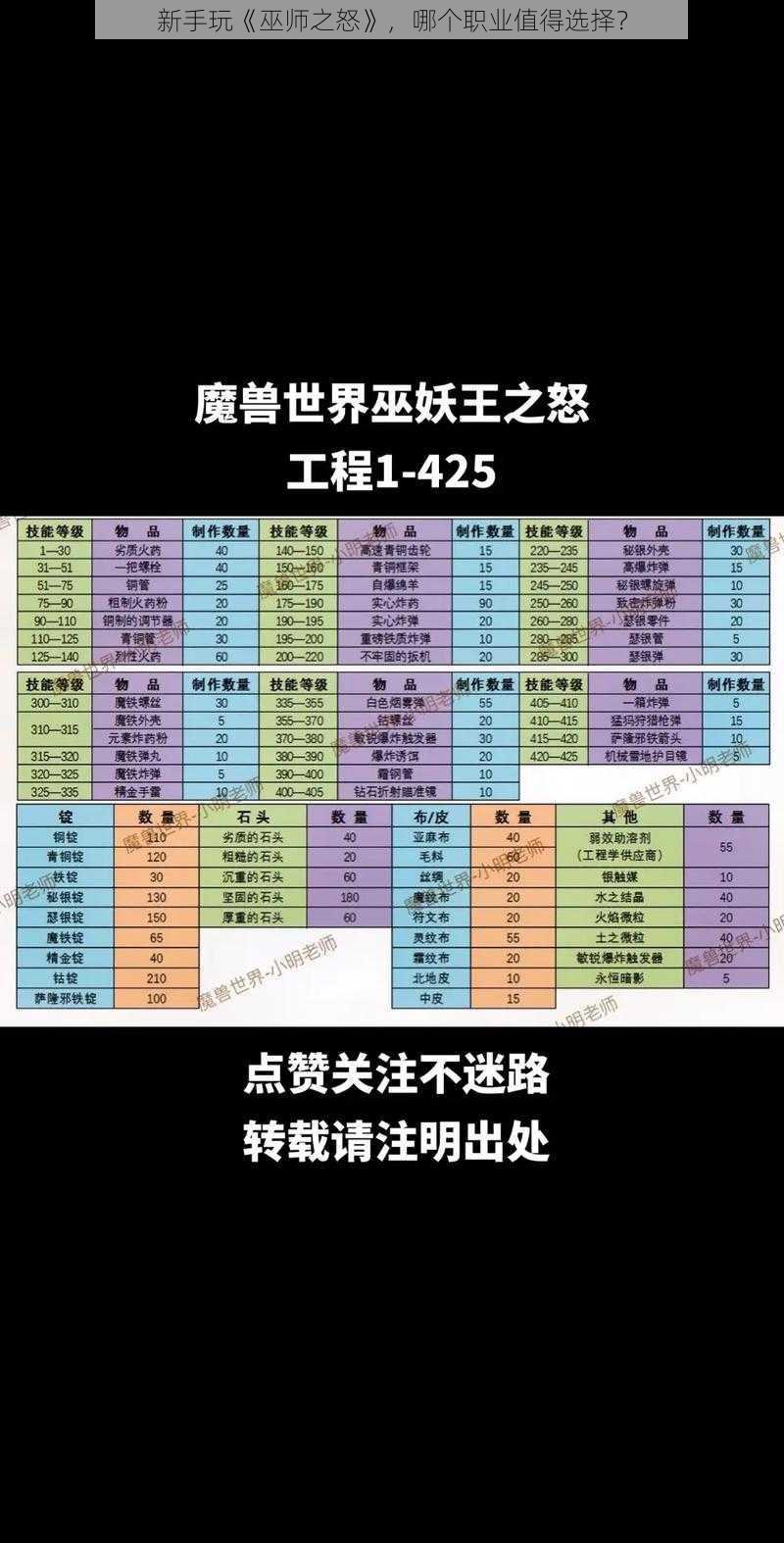 新手玩《巫师之怒》，哪个职业值得选择？