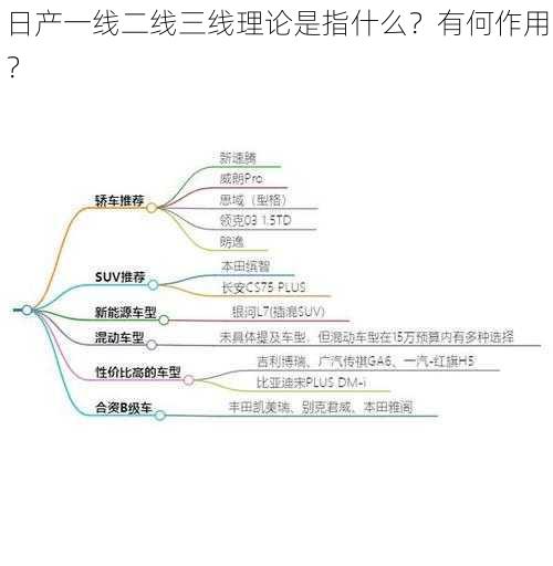 日产一线二线三线理论是指什么？有何作用？