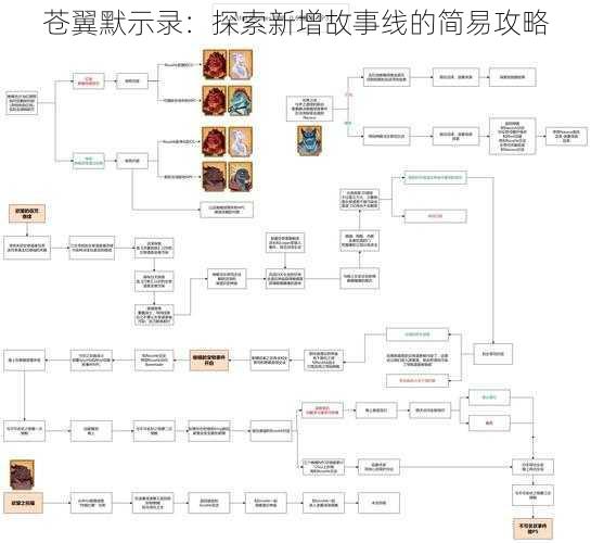 苍翼默示录：探索新增故事线的简易攻略