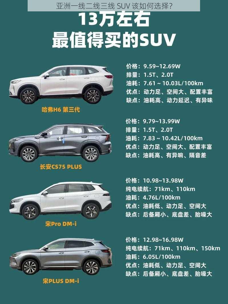 亚洲一线二线三线 SUV 该如何选择？