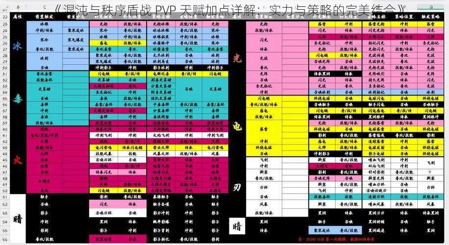 《混沌与秩序盾战 PVP 天赋加点详解：实力与策略的完美结合》