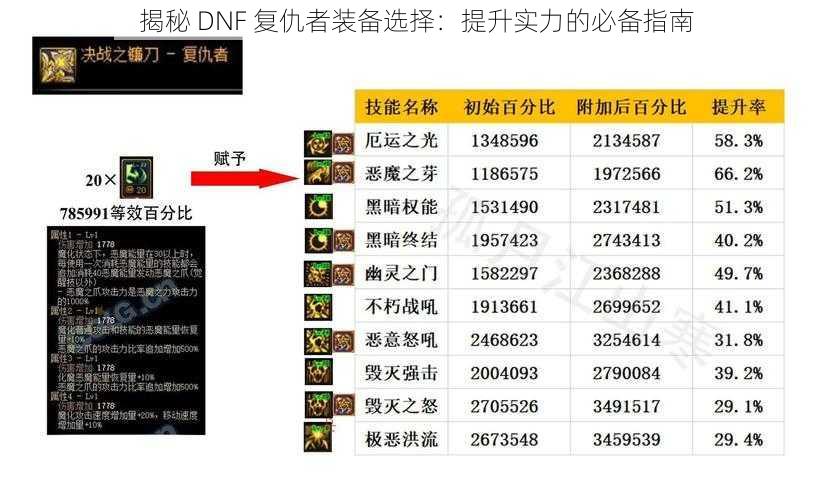 揭秘 DNF 复仇者装备选择：提升实力的必备指南