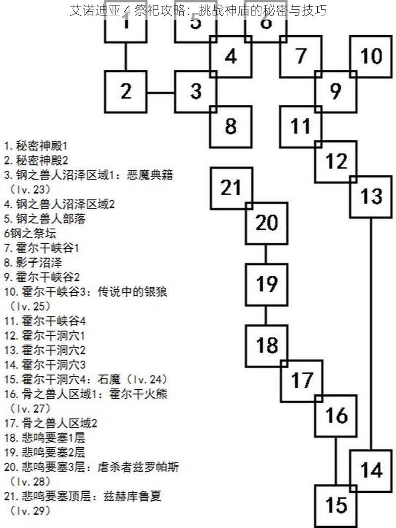 艾诺迪亚 4 祭祀攻略：挑战神庙的秘密与技巧