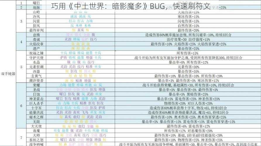 巧用《中土世界：暗影魔多》BUG，快速刷符文