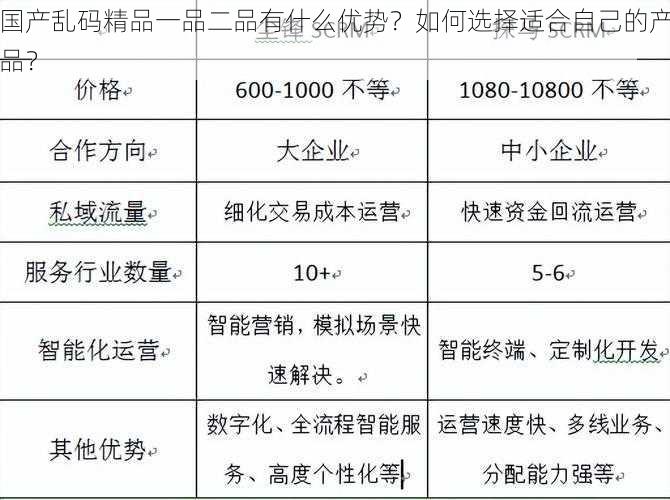 国产乱码精品一品二品有什么优势？如何选择适合自己的产品？