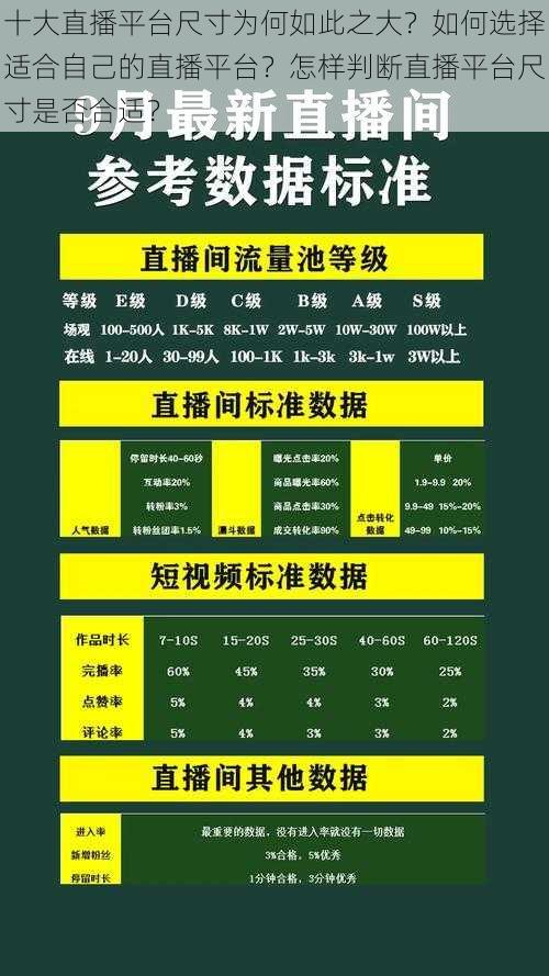 十大直播平台尺寸为何如此之大？如何选择适合自己的直播平台？怎样判断直播平台尺寸是否合适？