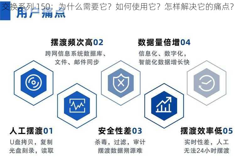 交换系列 150：为什么需要它？如何使用它？怎样解决它的痛点？