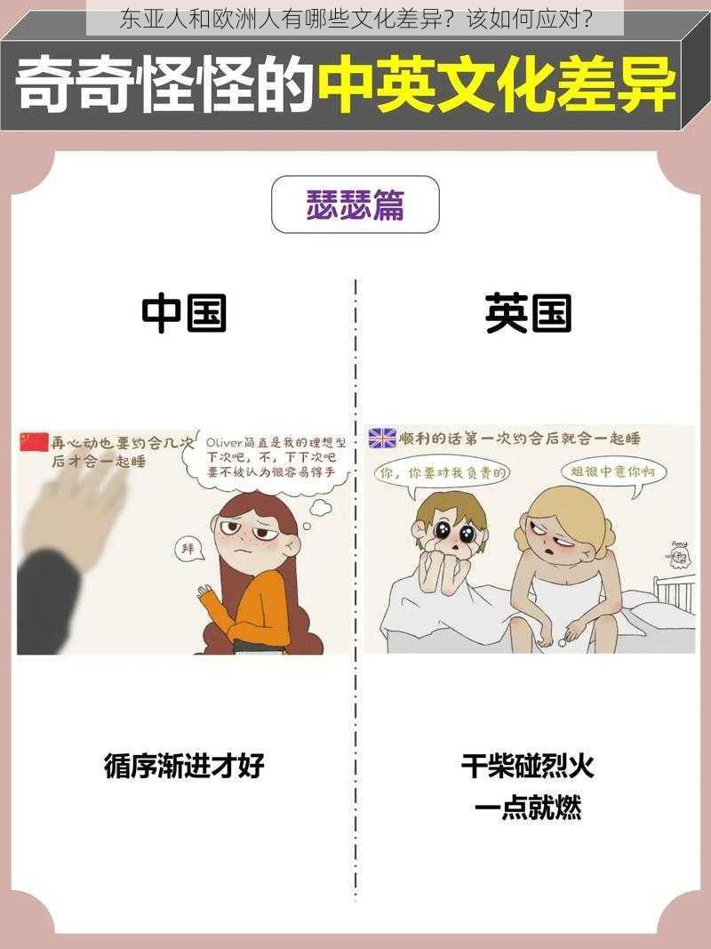 东亚人和欧洲人有哪些文化差异？该如何应对？