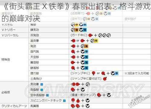 《街头霸王 X 铁拳》春丽出招表：格斗游戏的巅峰对决