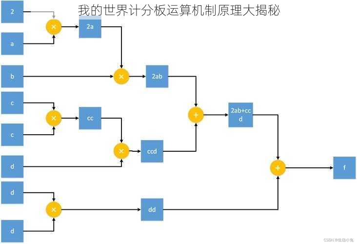 我的世界计分板运算机制原理大揭秘