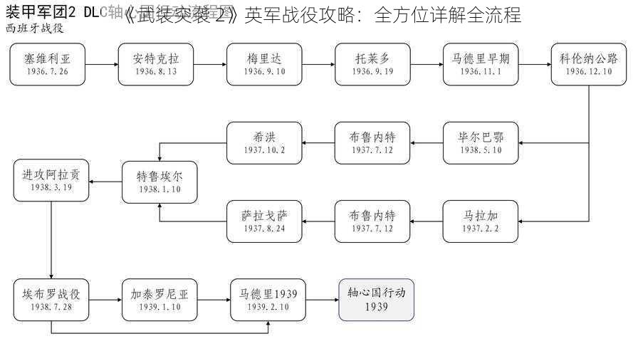 《武装突袭 2》英军战役攻略：全方位详解全流程