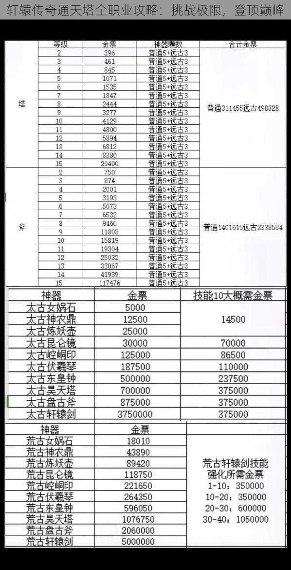 轩辕传奇通天塔全职业攻略：挑战极限，登顶巅峰