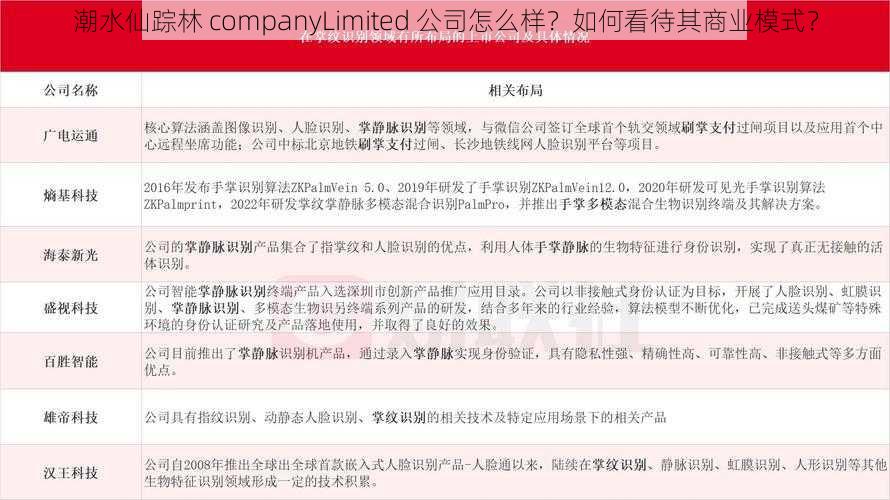 潮水仙踪林 companyLimited 公司怎么样？如何看待其商业模式？