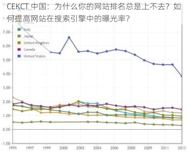 СЕКСТ 中国：为什么你的网站排名总是上不去？如何提高网站在搜索引擎中的曝光率？