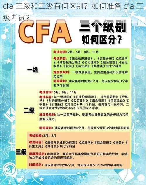 cfa 三级和二级有何区别？如何准备 cfa 三级考试？