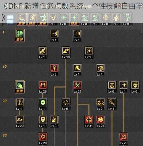 《DNF 新增任务点数系统，个性技能自由学》