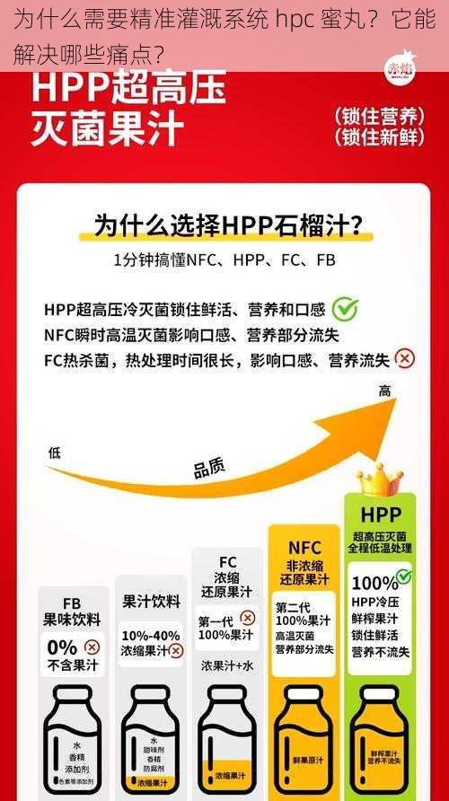 为什么需要精准灌溉系统 hpc 蜜丸？它能解决哪些痛点？