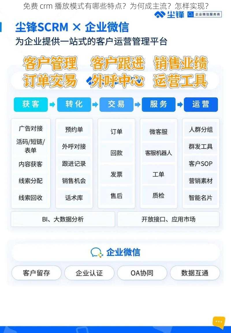 免费 crm 播放模式有哪些特点？为何成主流？怎样实现？