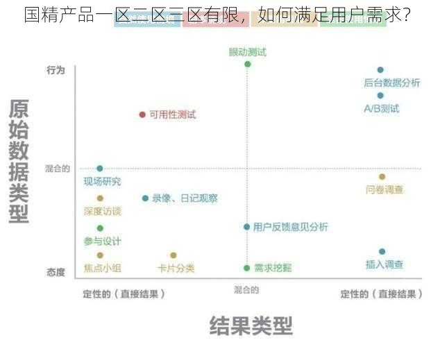 国精产品一区二区三区有限，如何满足用户需求？