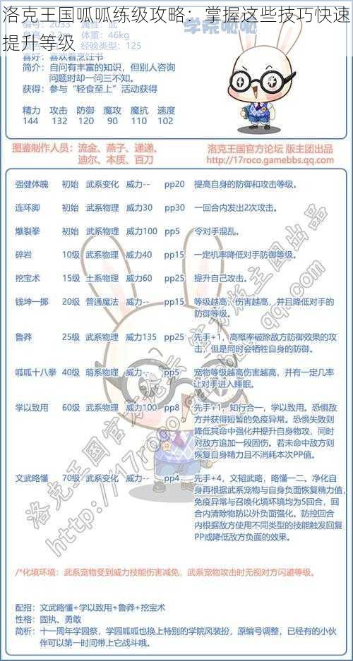 洛克王国呱呱练级攻略：掌握这些技巧快速提升等级