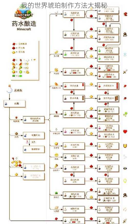 我的世界琥珀制作方法大揭秘