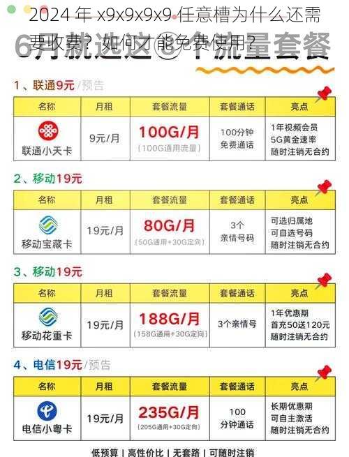 2024 年 x9x9x9x9 任意槽为什么还需要收费？如何才能免费使用？