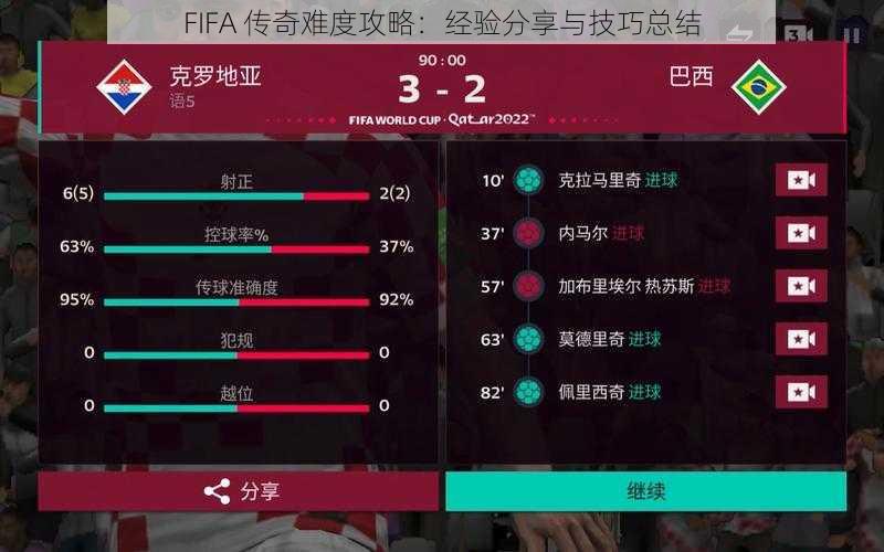 FIFA 传奇难度攻略：经验分享与技巧总结