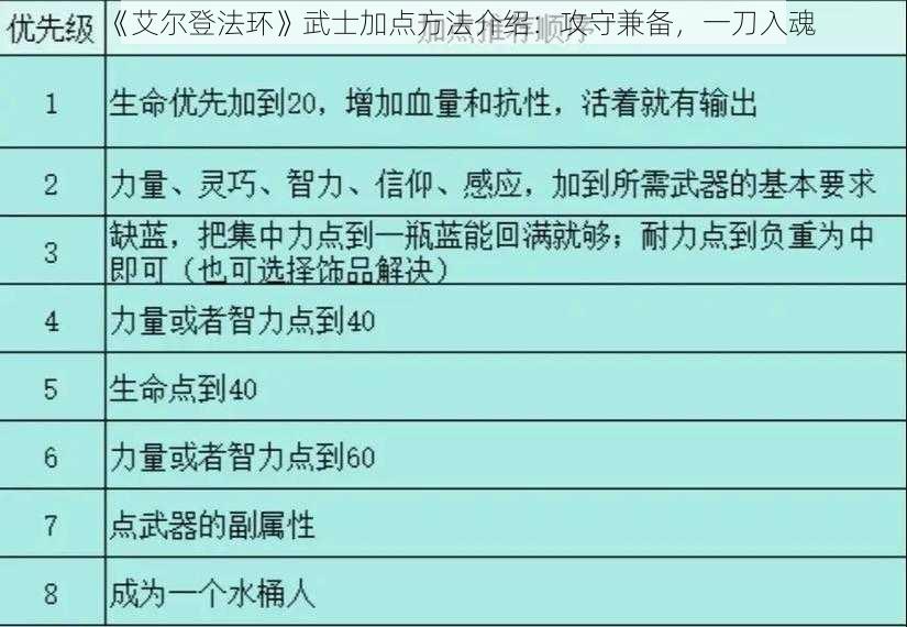 《艾尔登法环》武士加点方法介绍：攻守兼备，一刀入魂