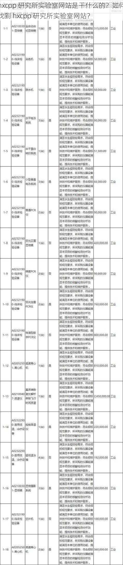 hxcpp 研究所实验室网站是干什么的？如何找到 hxcpp 研究所实验室网站？