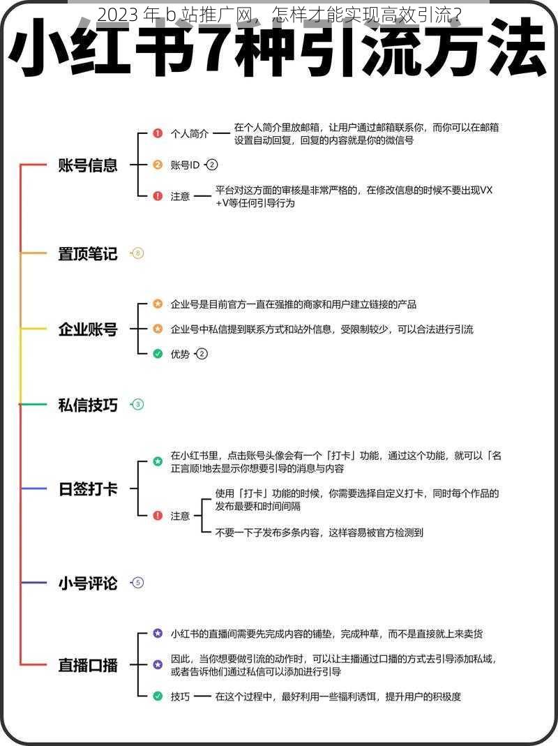 2023 年 b 站推广网，怎样才能实现高效引流？