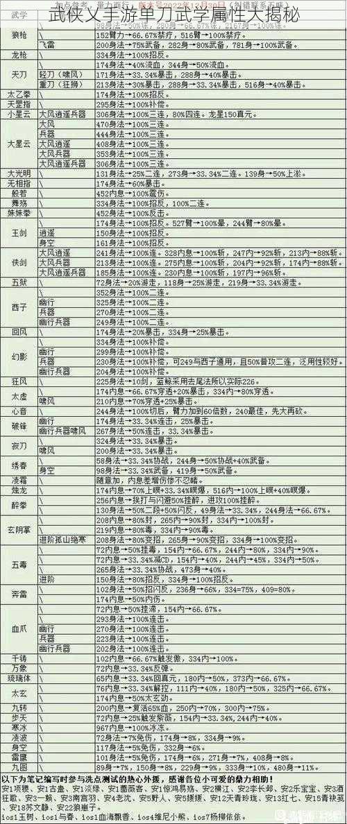 武侠乂手游单刀武学属性大揭秘