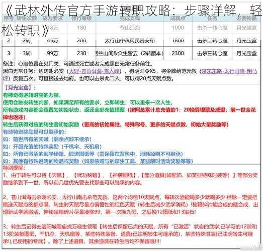 《武林外传官方手游转职攻略：步骤详解，轻松转职》