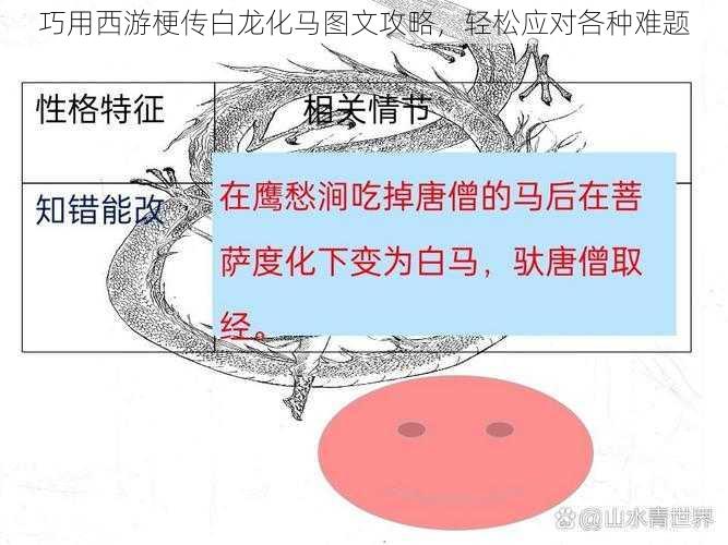 巧用西游梗传白龙化马图文攻略，轻松应对各种难题