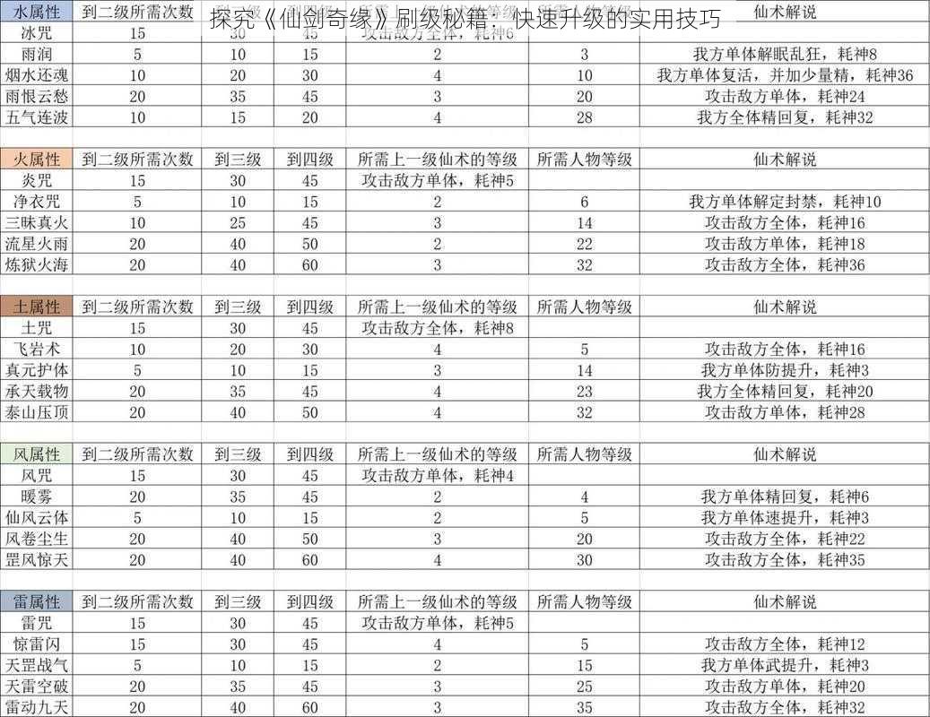 探究《仙剑奇缘》刷级秘籍：快速升级的实用技巧