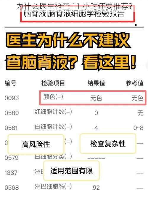 为什么医生检查 11 小时还要推荐？